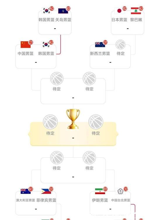 男篮世界杯下注攻略解析 男篮世界杯下注攻略解析