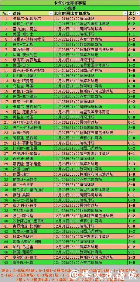 深入解析世界杯比分变化趋势