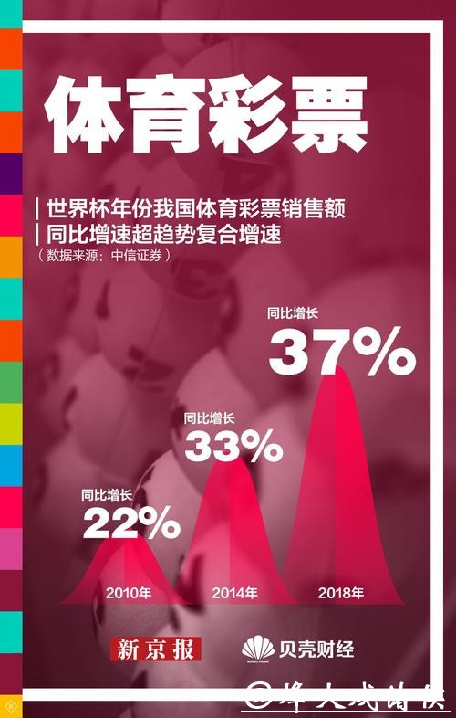 世界杯彩票投注截止时间揭晓 世界杯彩票投注截止时间揭晓