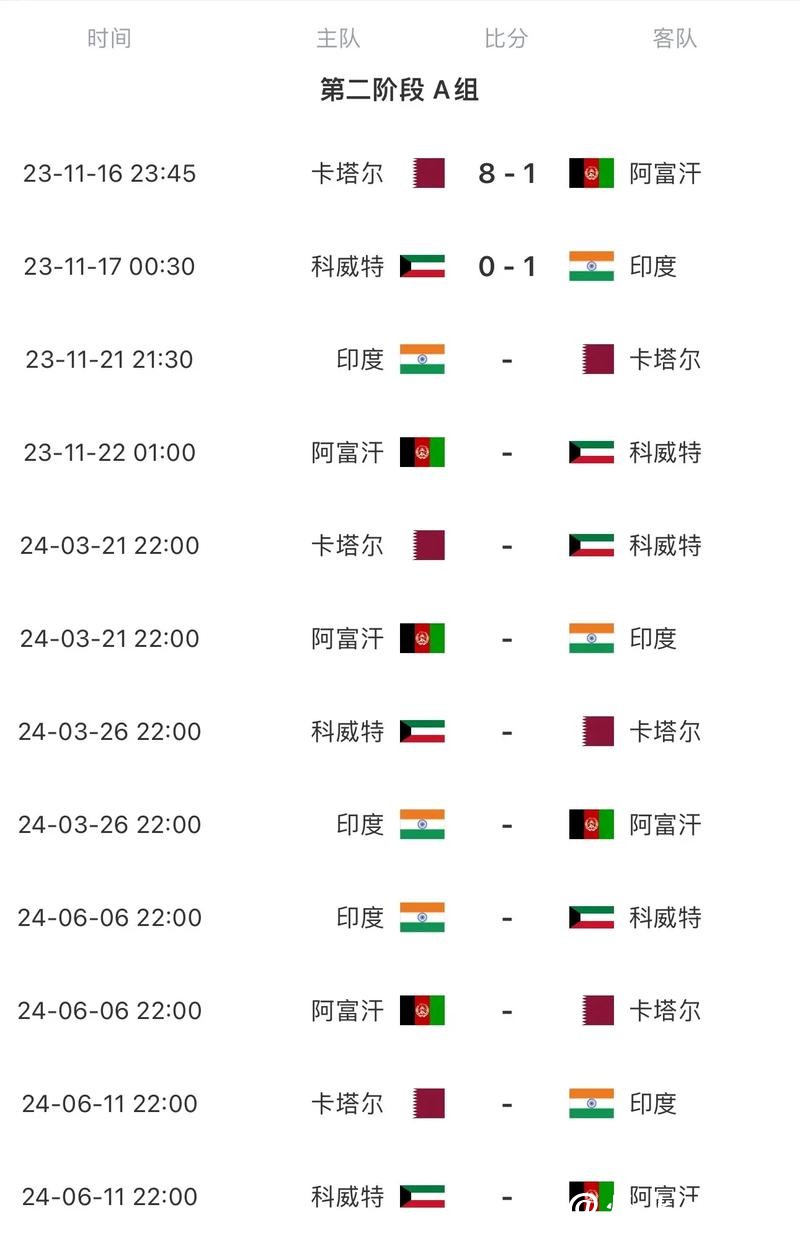 2026世界杯赛程智能预测分析