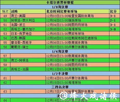 如何解读世界杯比赛走势分析方法